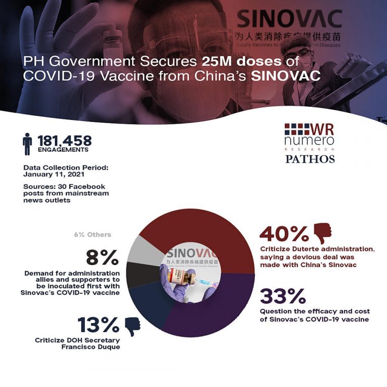 Many criticize Duterte administration’s Sinovac deal, some question the vaccine’s cost and efficacy